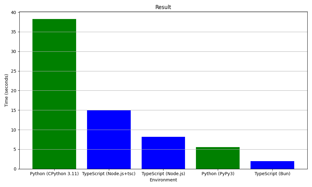 graph